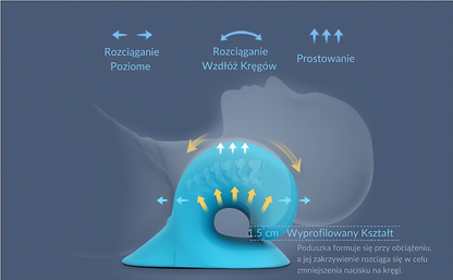 PODUSZKA ORTOPEDYCZNA NA BÓL SZYJNY